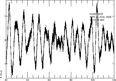 \includegraphics[width=12 cm]{huds_lowfreq_signal.ps}